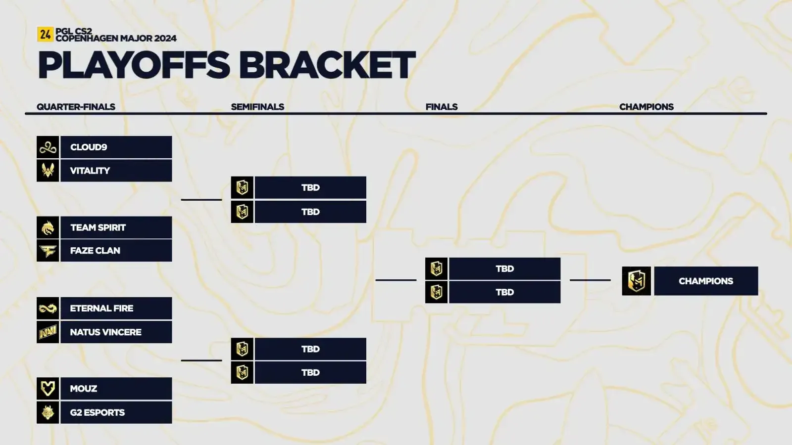 PGL CS2 Major Copenhagen Playoffs Bracket (Image Credits: PGL)